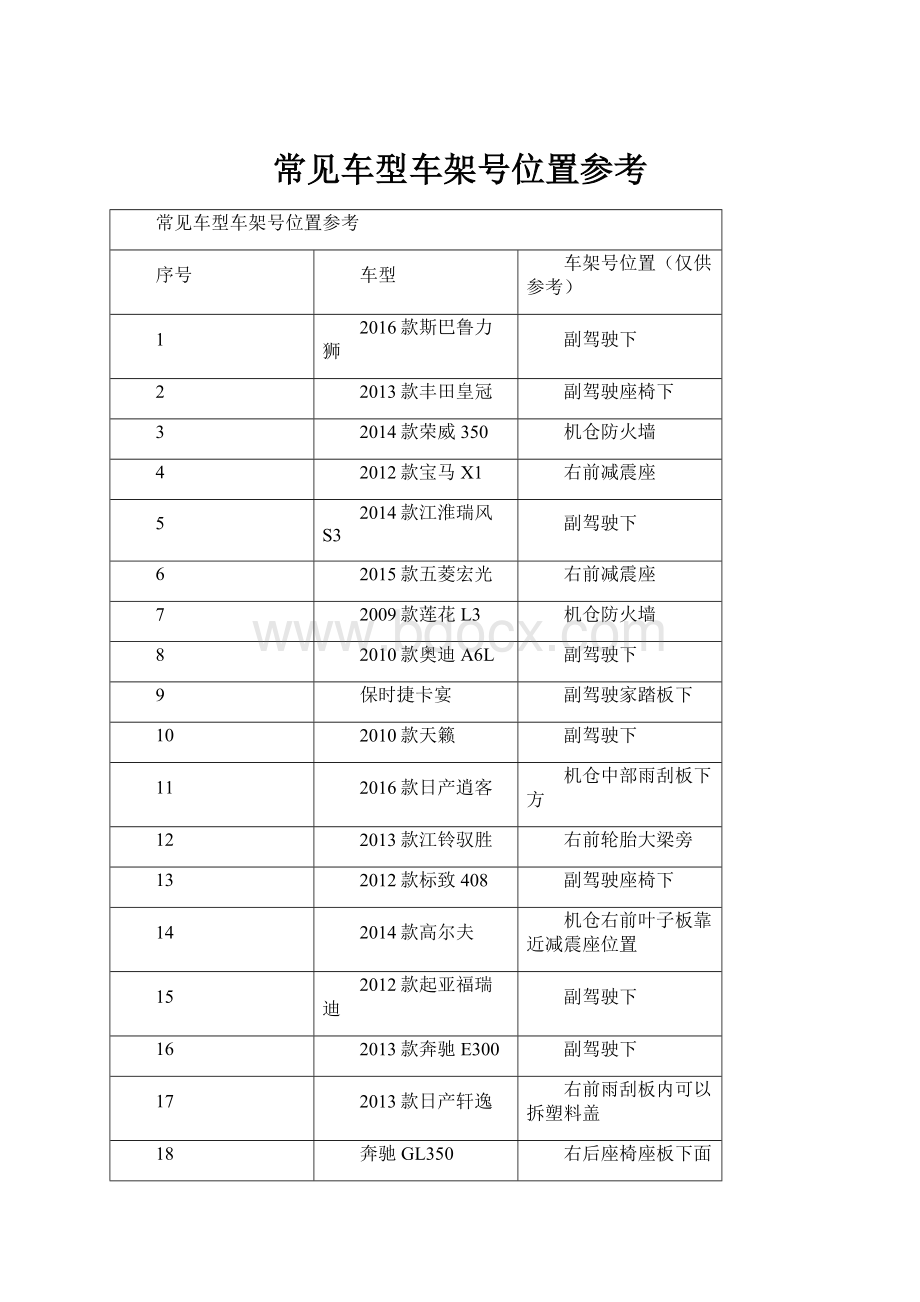 常见车型车架号位置参考.docx