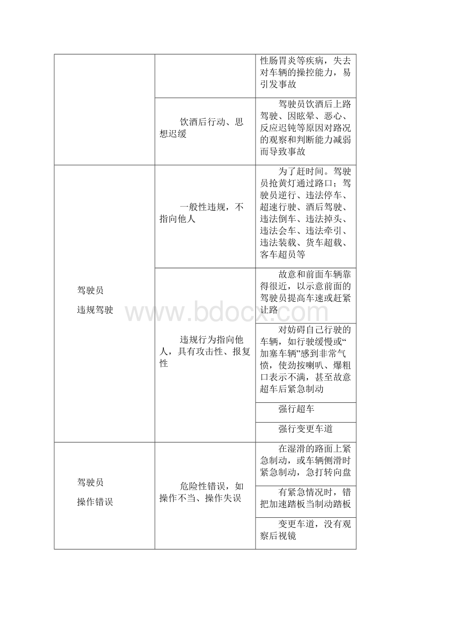 货物道路运输企业危险源辨识.docx_第2页