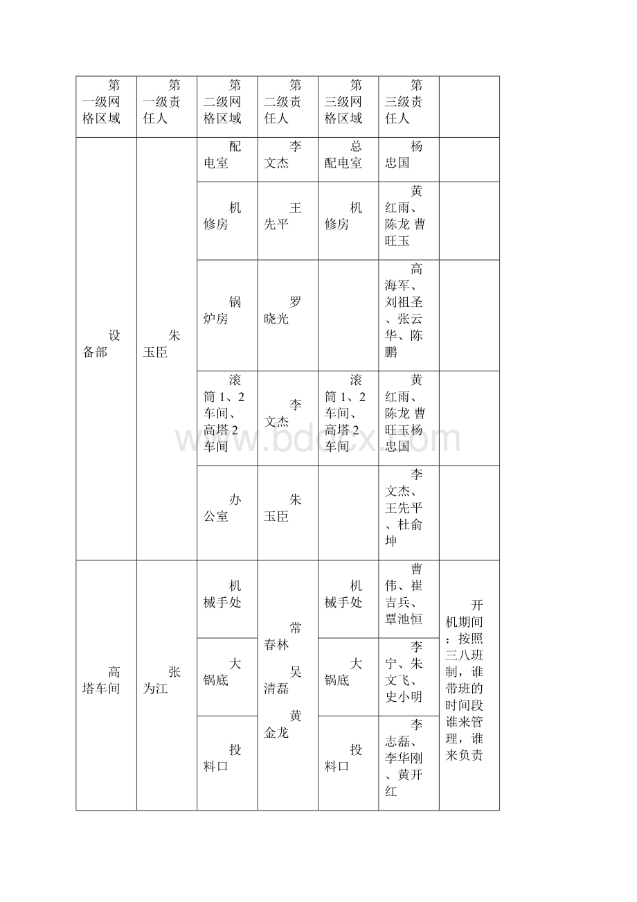 网格化管理实施的方案.docx_第2页