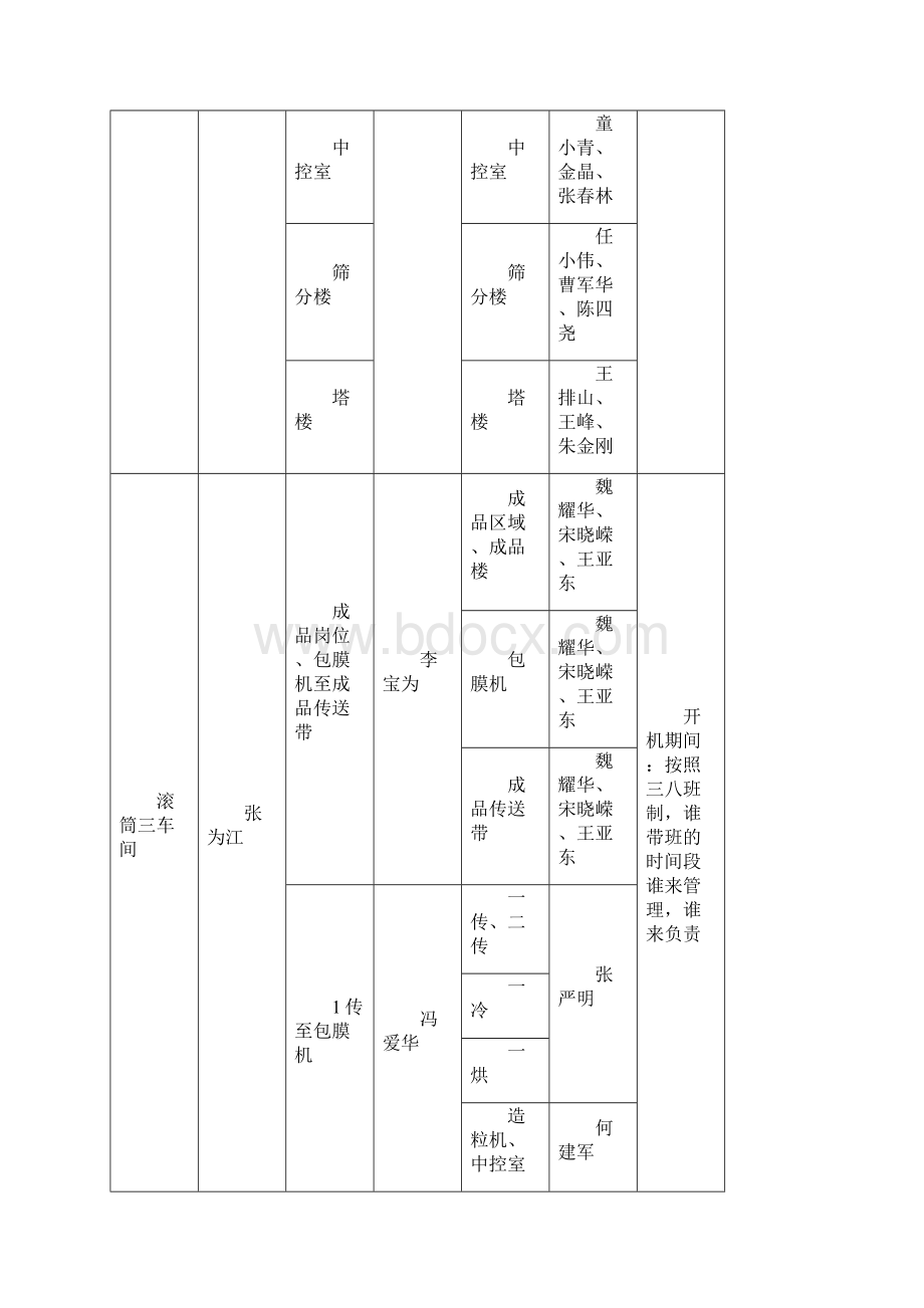 网格化管理实施的方案.docx_第3页