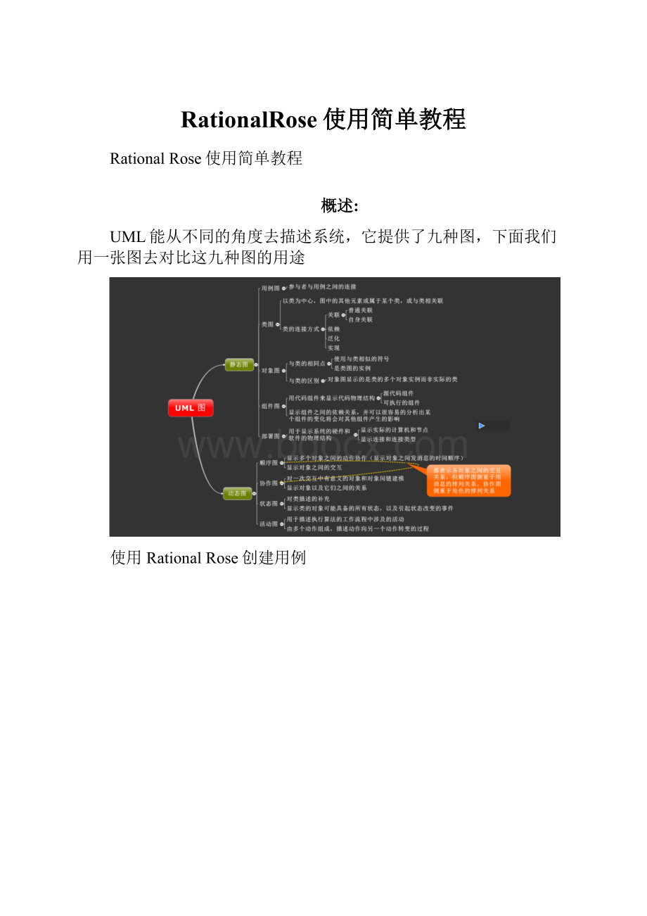 RationalRose使用简单教程.docx