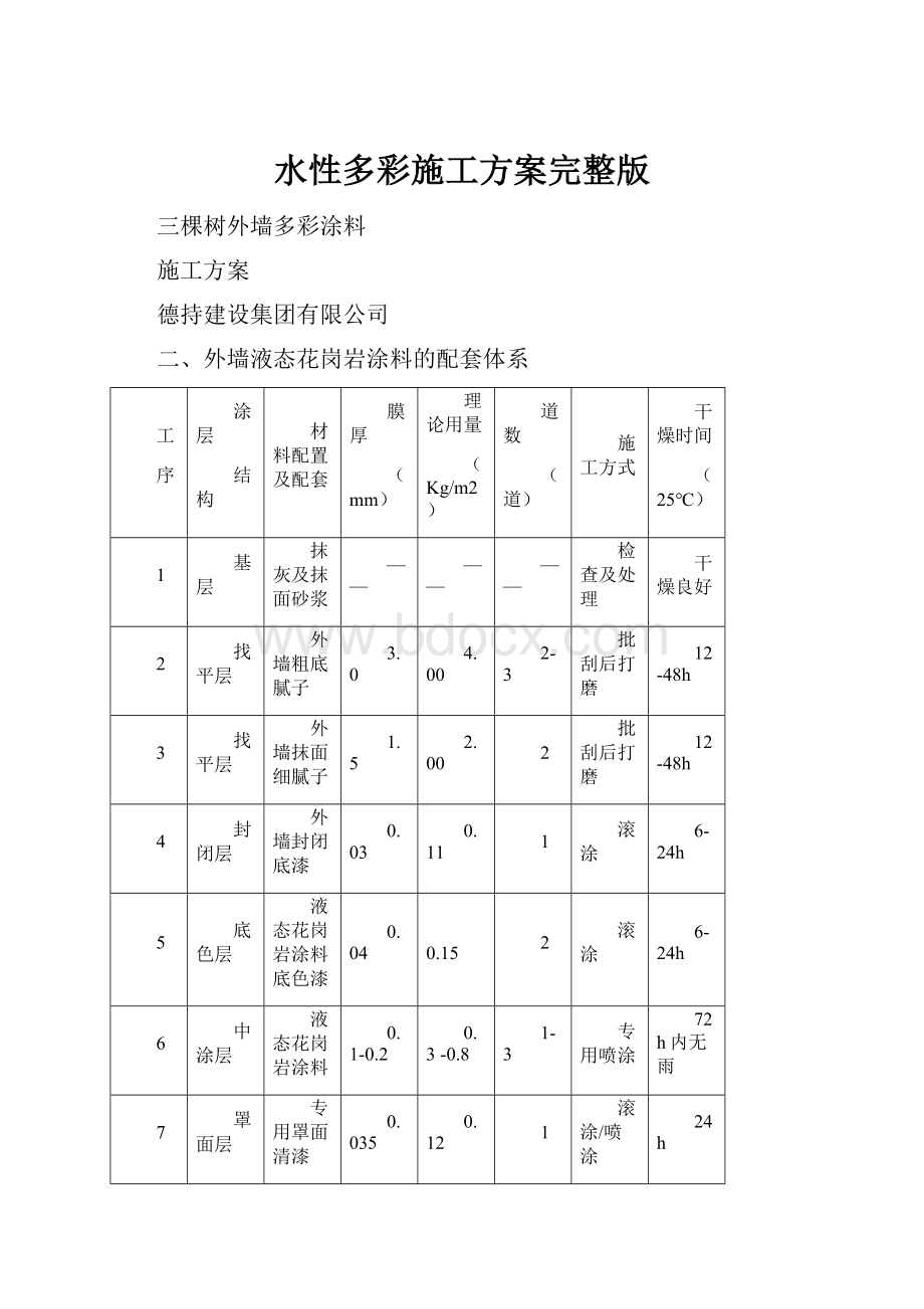 水性多彩施工方案完整版.docx_第1页