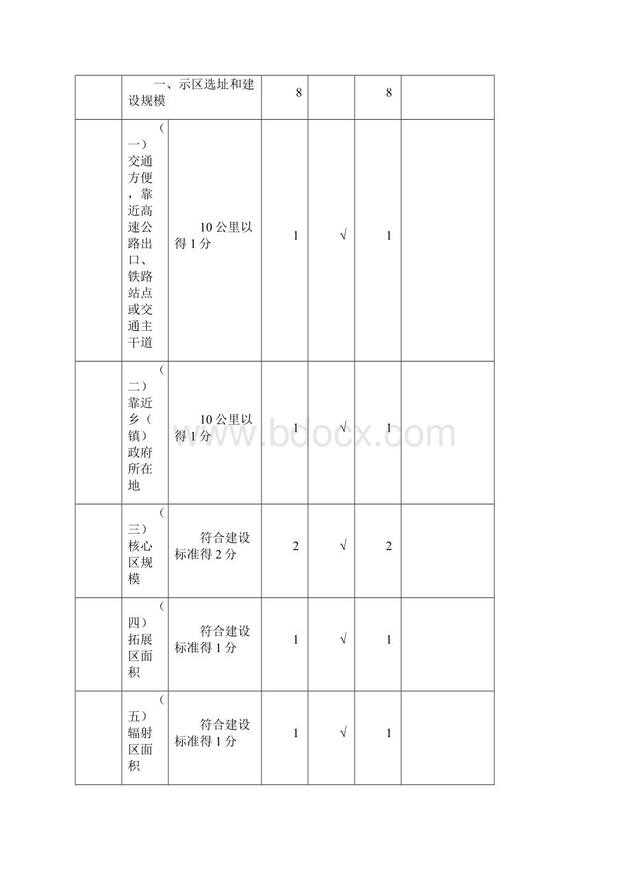 广西县级现代特色农业示范区申报书.docx_第2页