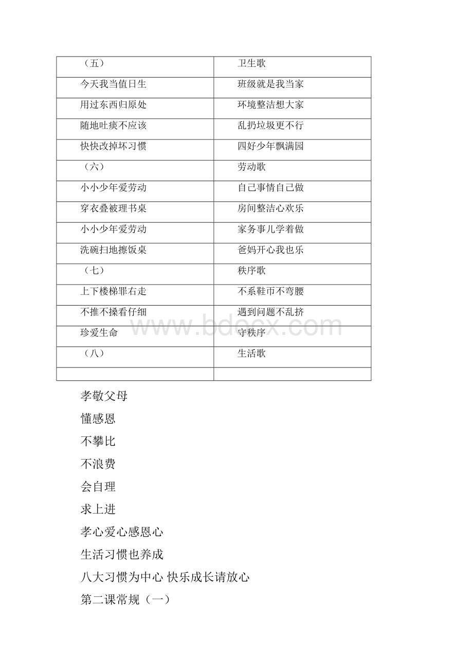 八大习惯养成教育儿歌集.docx_第2页