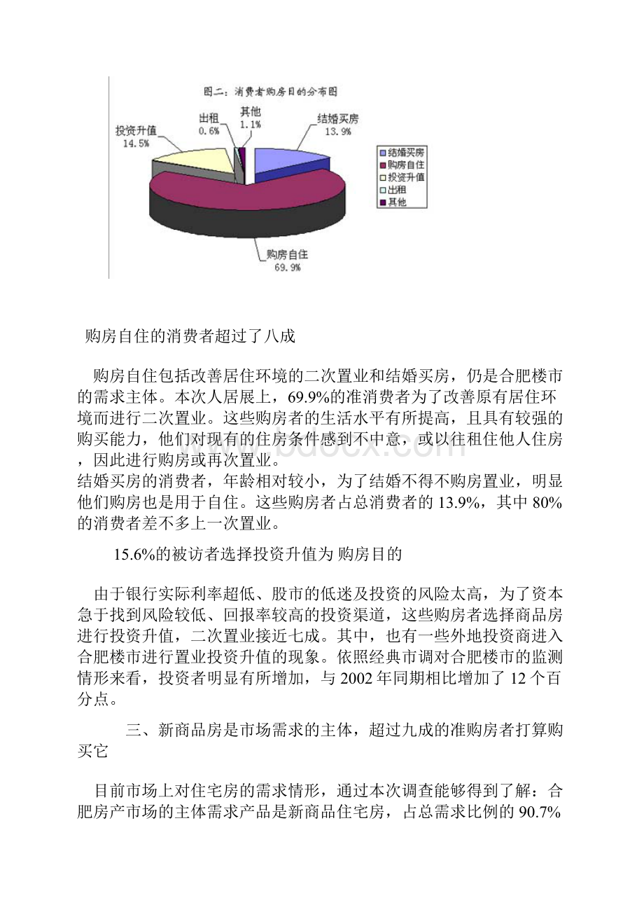 合肥住宅消费市场调研报告.docx_第3页