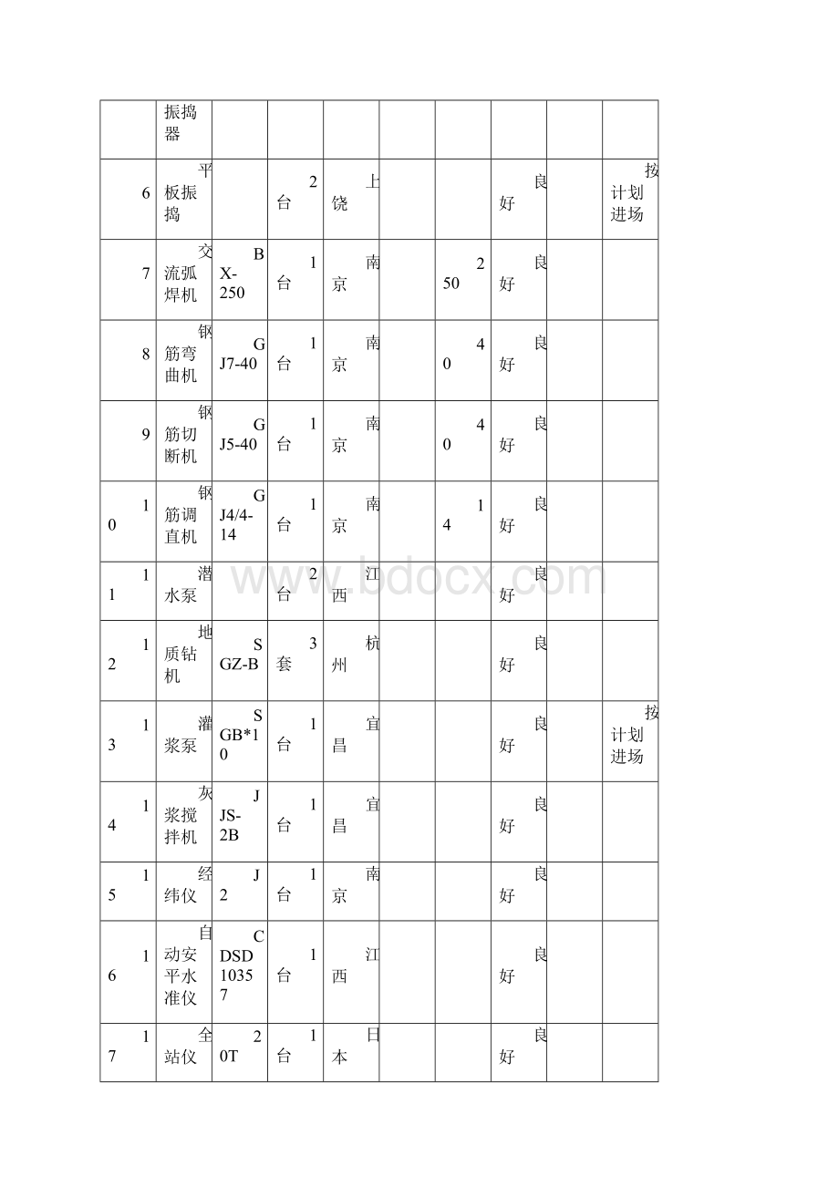 人员进场报验单.docx_第3页