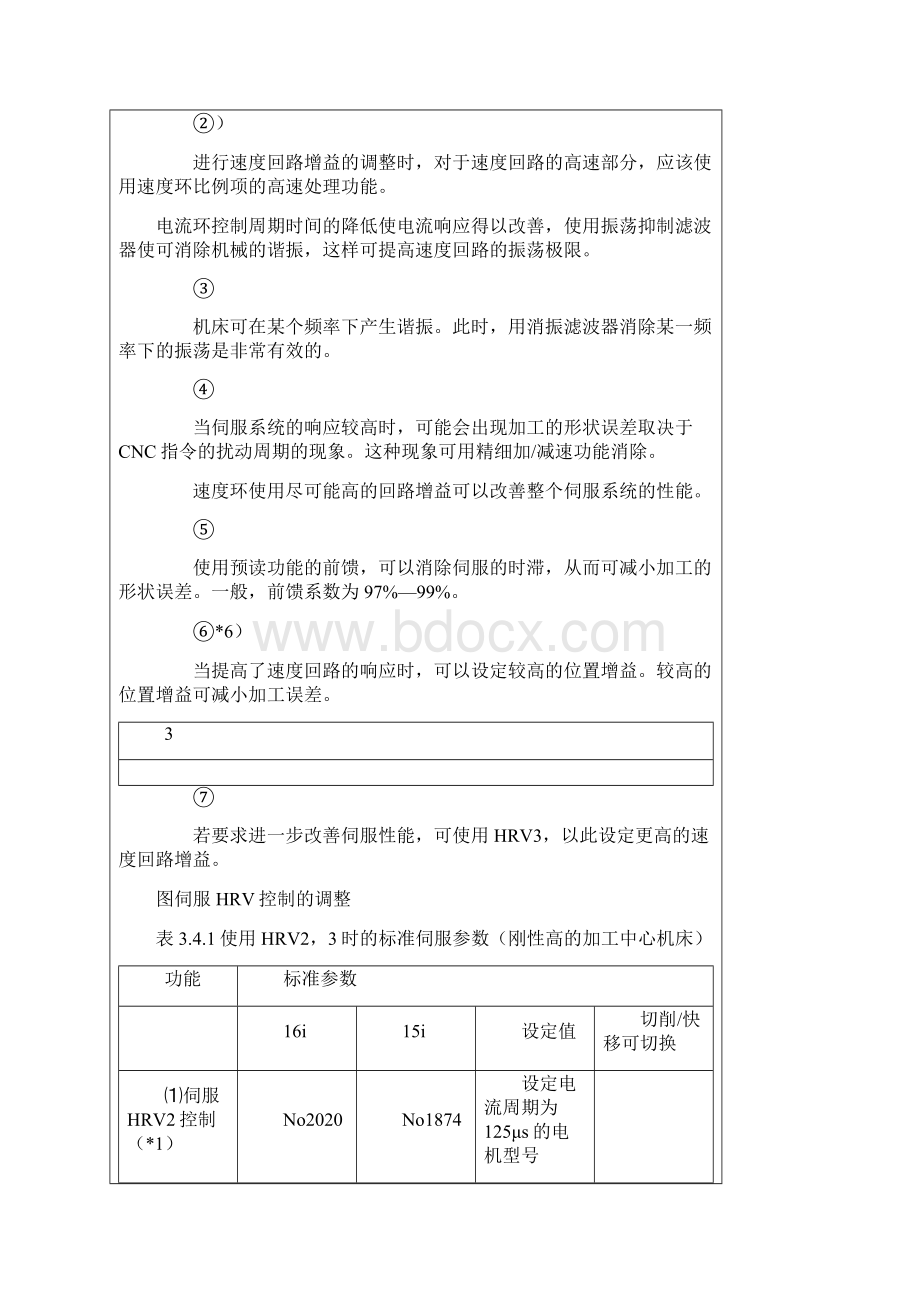 FANUC高速高精加工的参数调整图文稿.docx_第3页