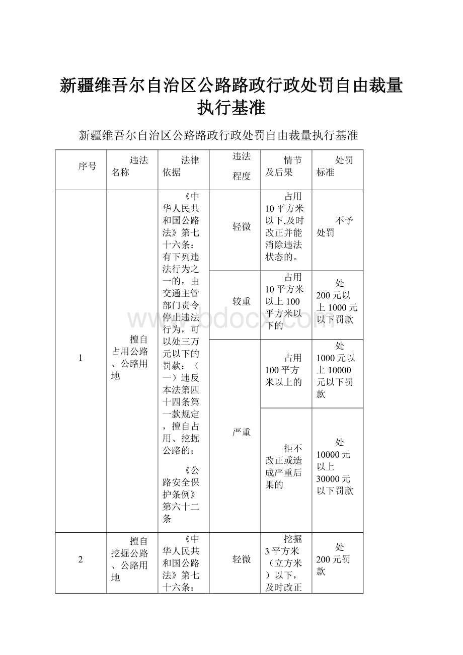 新疆维吾尔自治区公路路政行政处罚自由裁量执行基准.docx