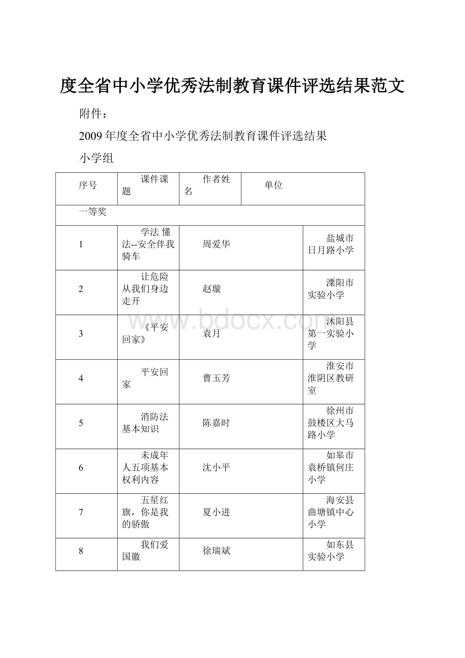 度全省中小学优秀法制教育课件评选结果范文.docx