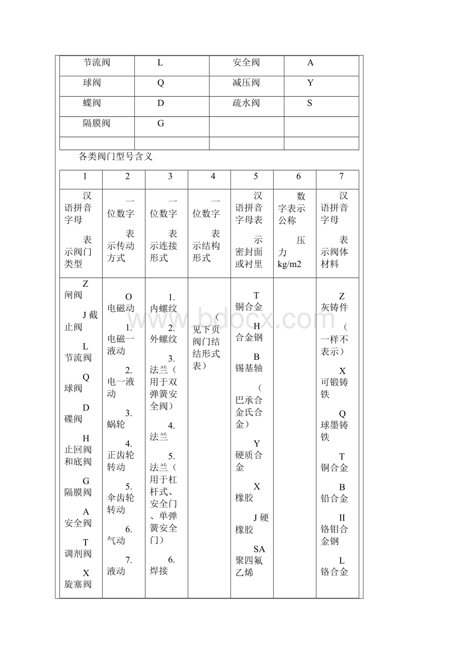 电缆材料汇编.docx_第3页