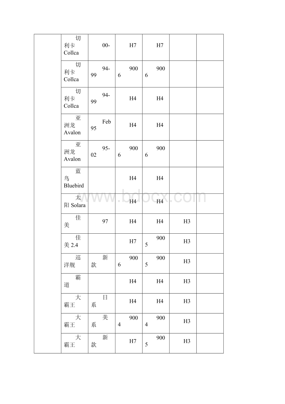 通用车型HID型号对照表.docx_第3页