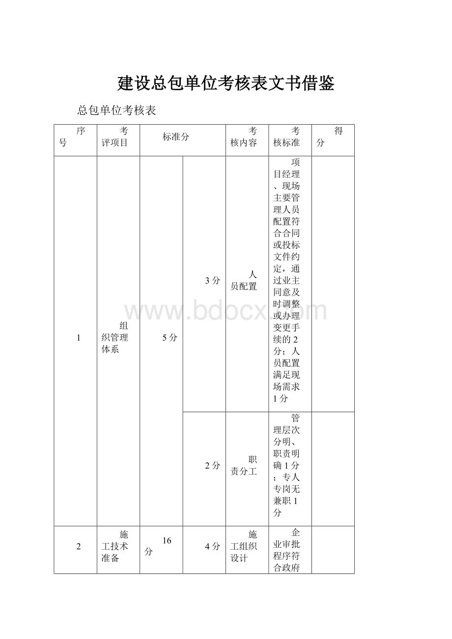 建设总包单位考核表文书借鉴.docx