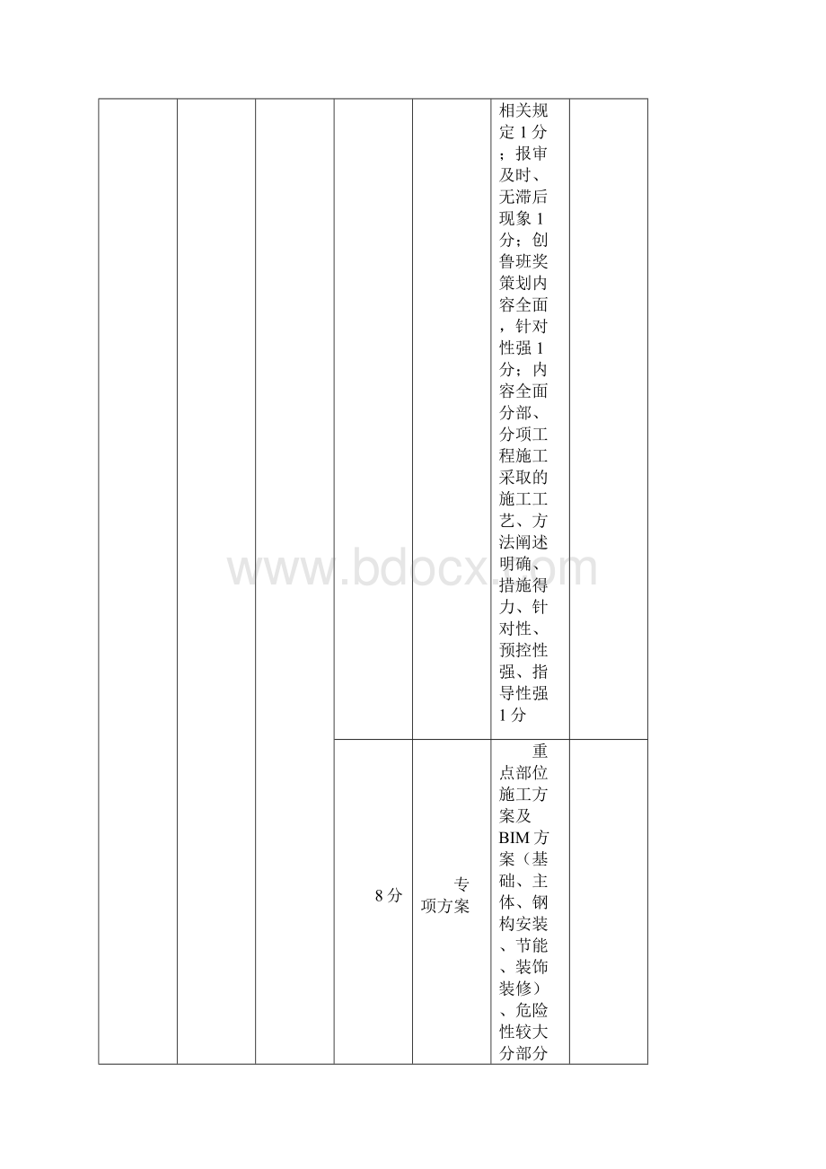 建设总包单位考核表文书借鉴.docx_第2页