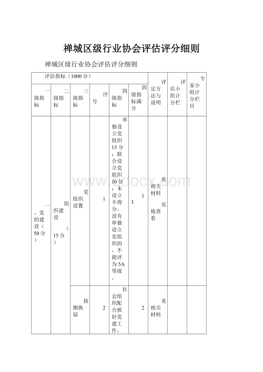 禅城区级行业协会评估评分细则.docx