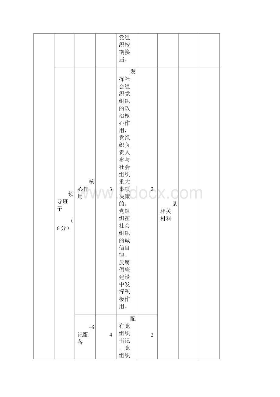 禅城区级行业协会评估评分细则.docx_第2页