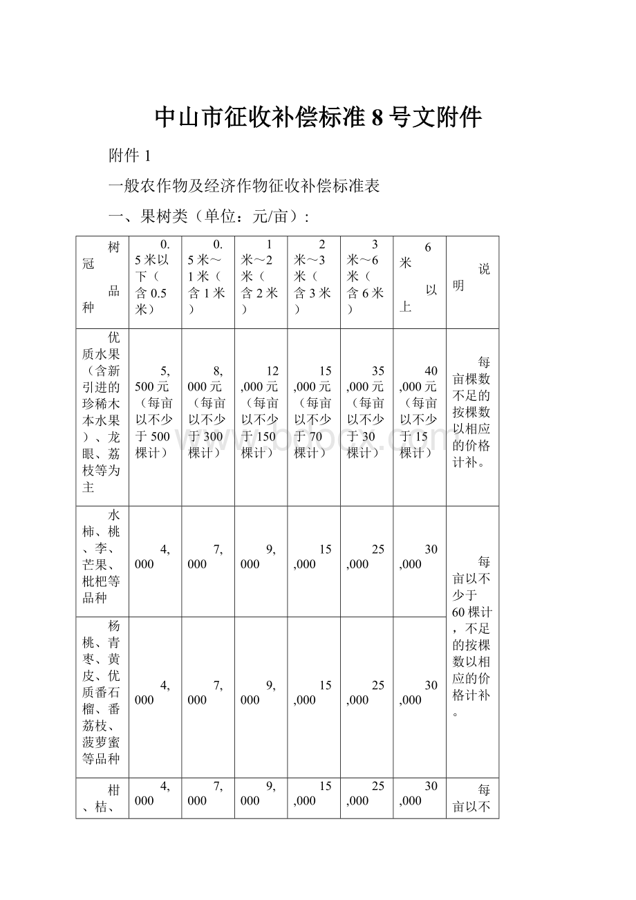 中山市征收补偿标准8号文附件.docx