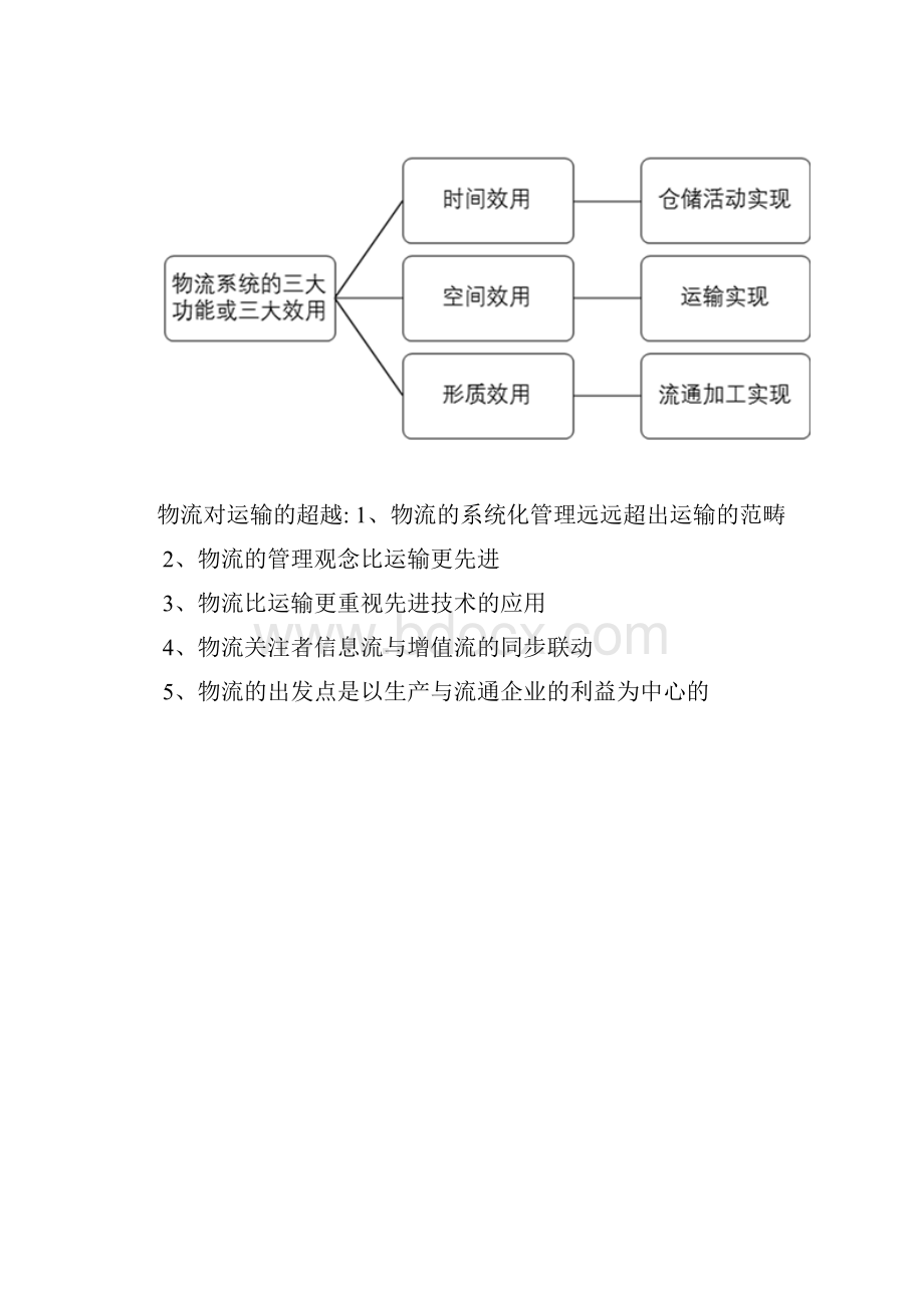 自考03365《物流运输管理》知识点归纳.docx_第2页