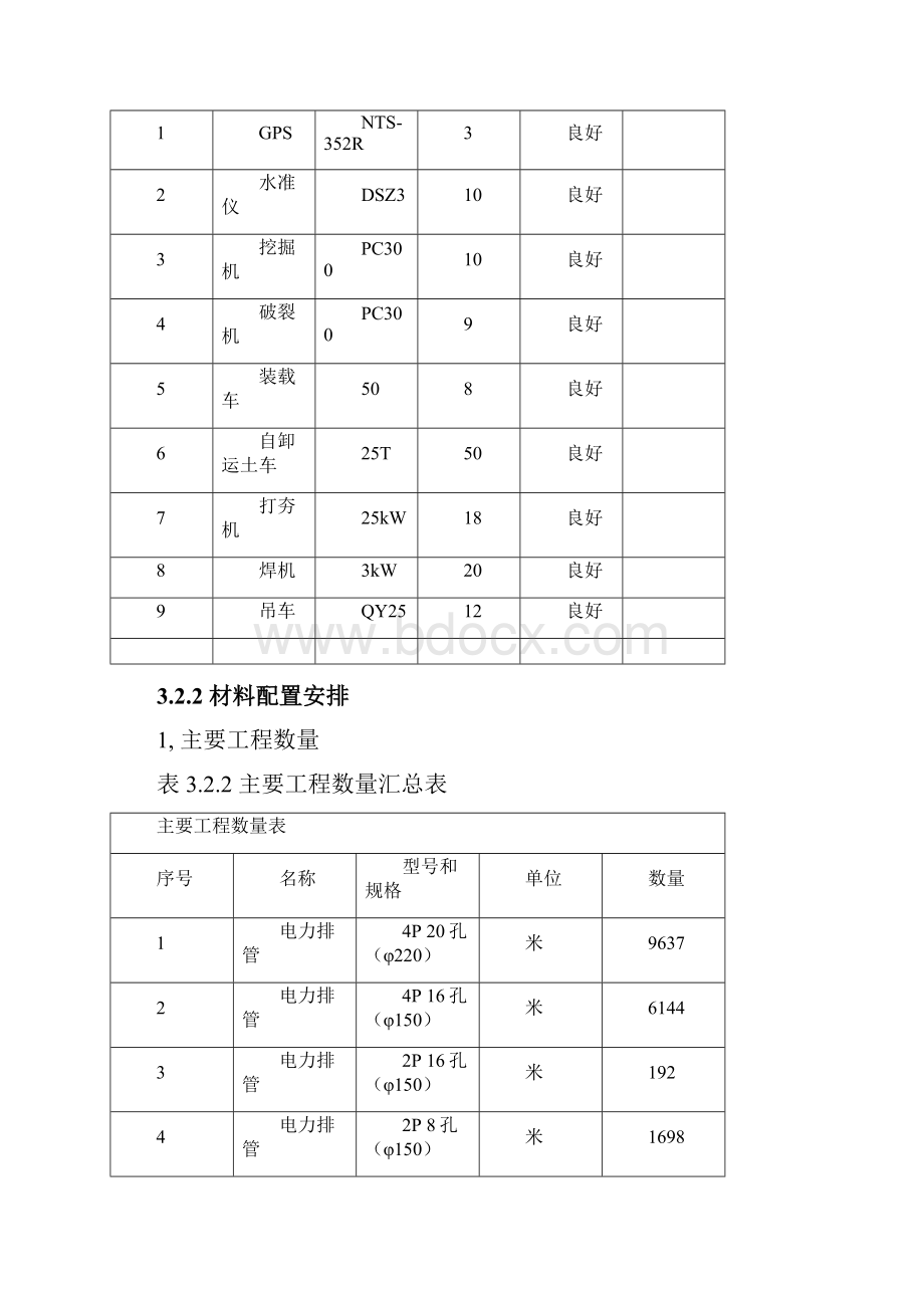 市政工程电力通道施工方案.docx_第3页