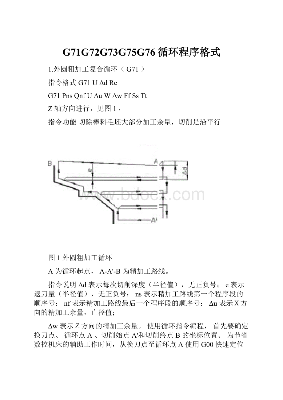 G71G72G73G75G76循环程序格式.docx