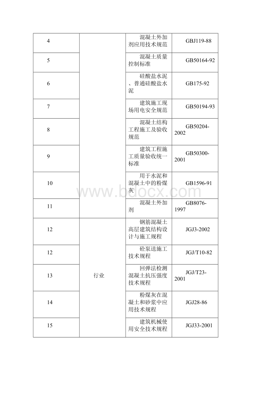 地下车库混凝土方案.docx_第2页