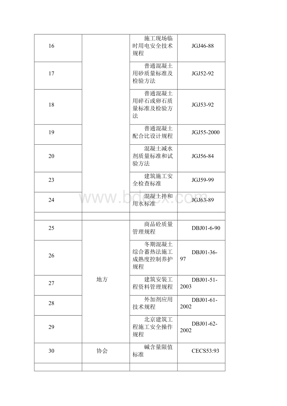 地下车库混凝土方案.docx_第3页