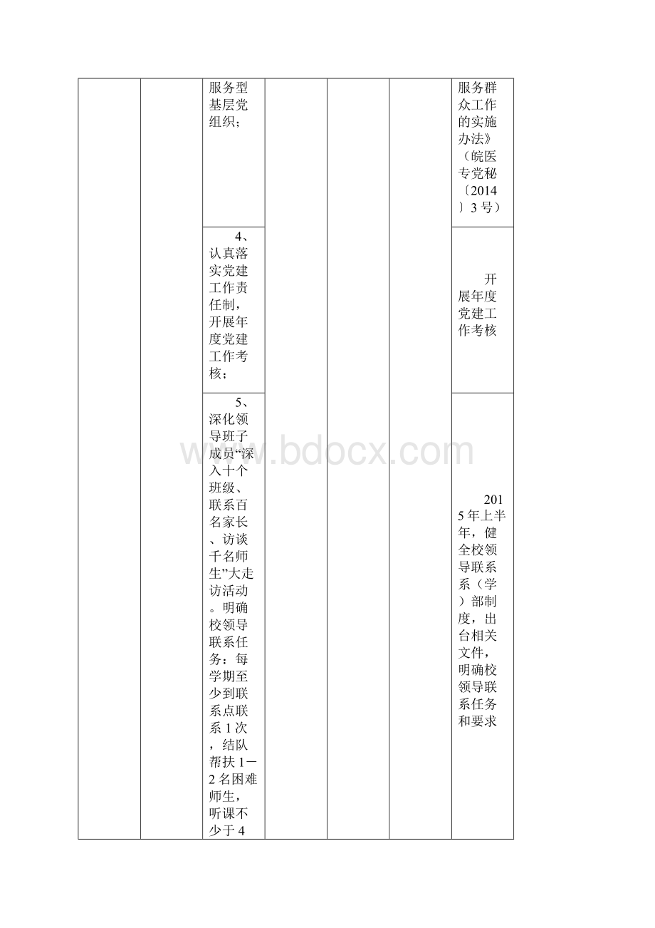 安徽医专群众路线教育实践活动整改任务落实情况一览表.docx_第2页