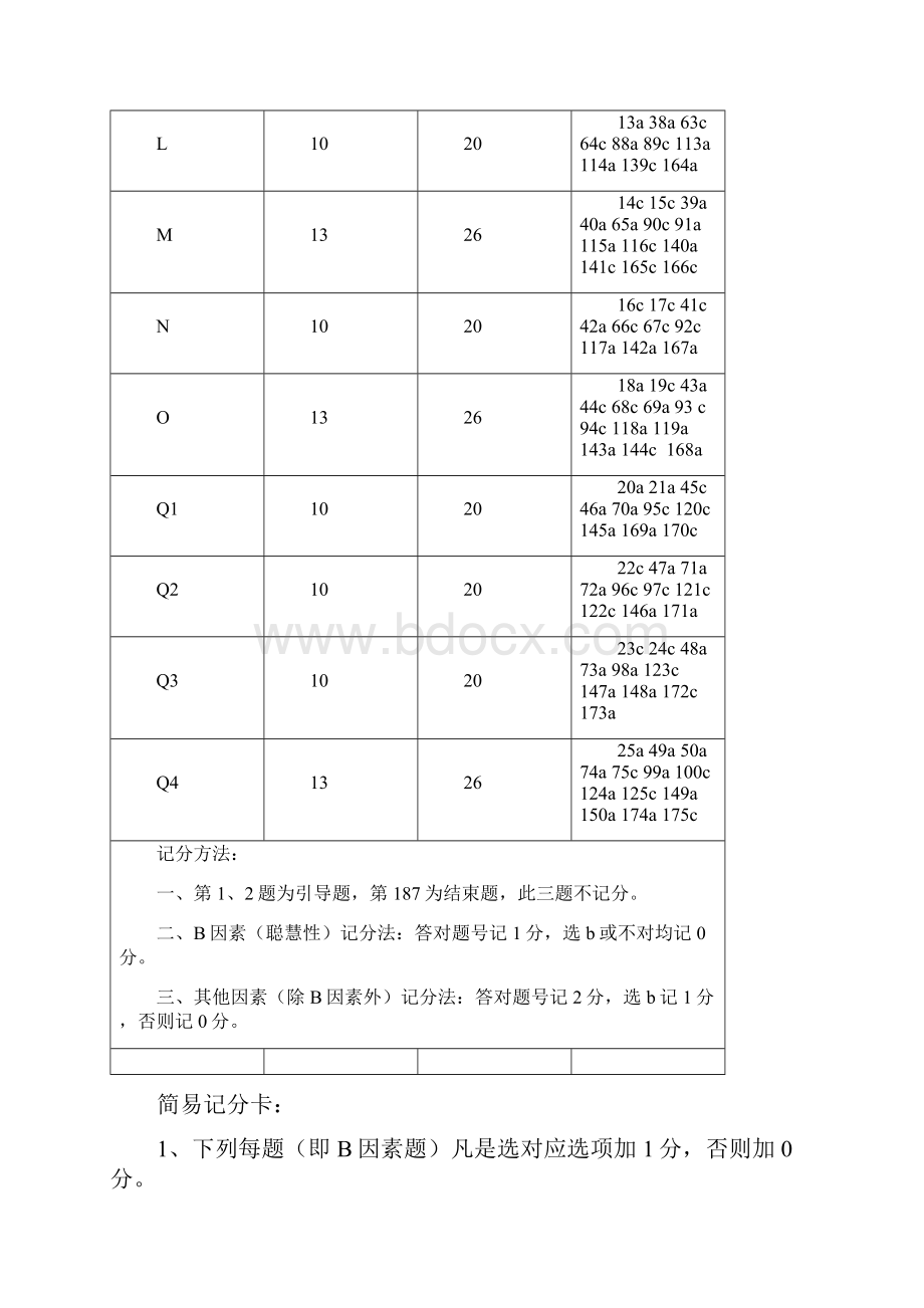 16PF人格测试计分方法及因素分析报告.docx_第2页