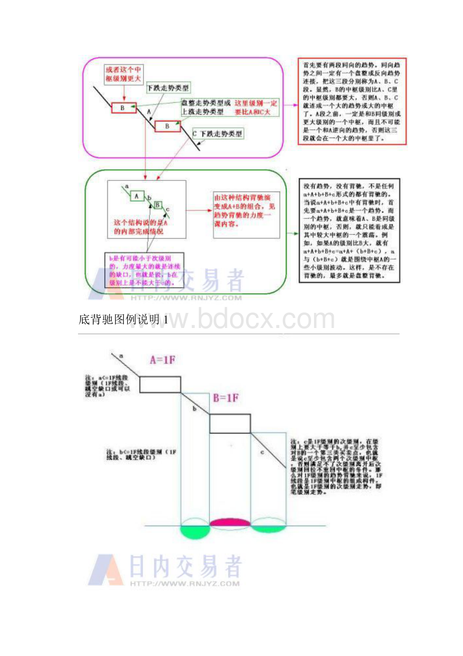 缠中说禅图解.docx_第3页