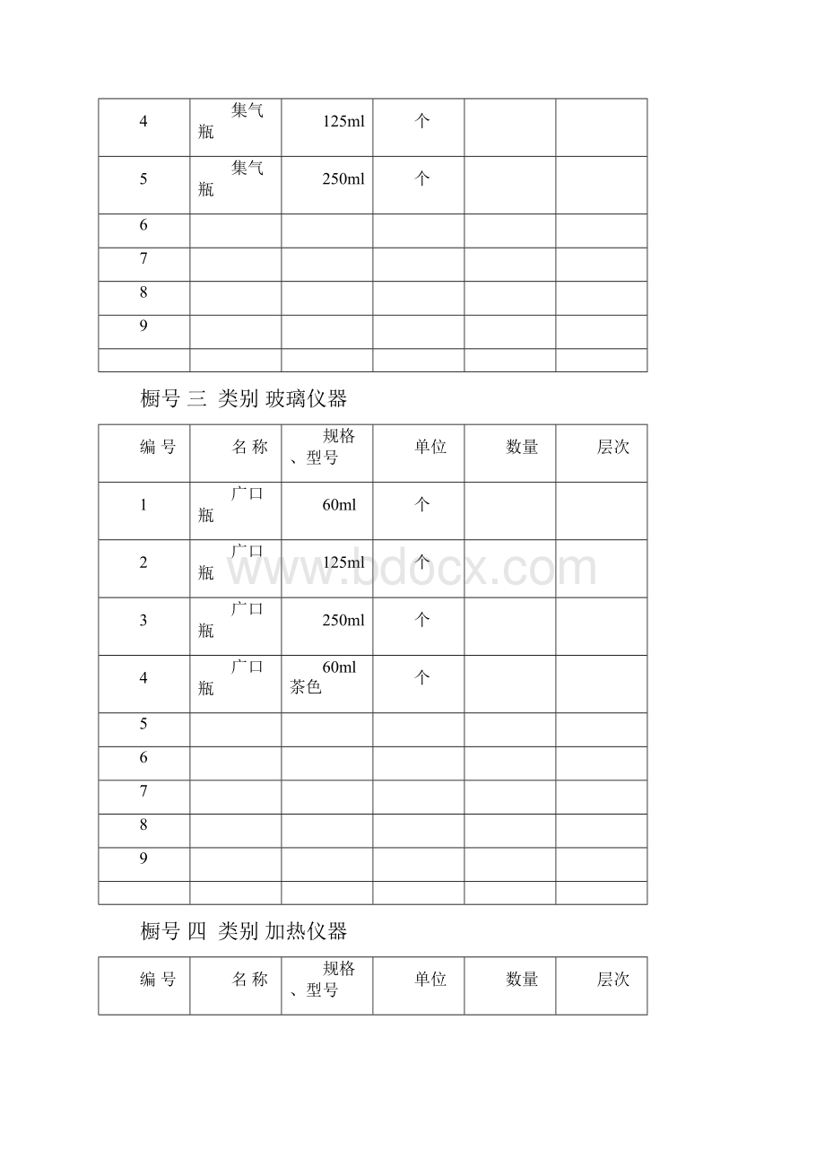 精选化学药品分类表.docx_第2页