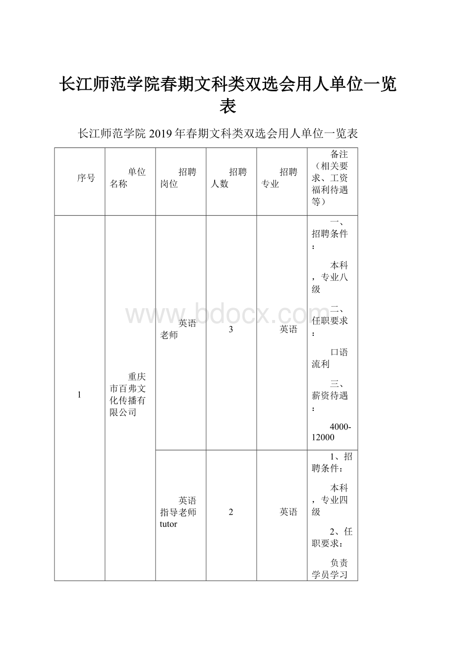 长江师范学院春期文科类双选会用人单位一览表.docx