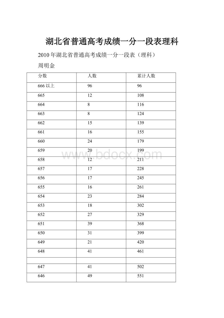 湖北省普通高考成绩一分一段表理科.docx