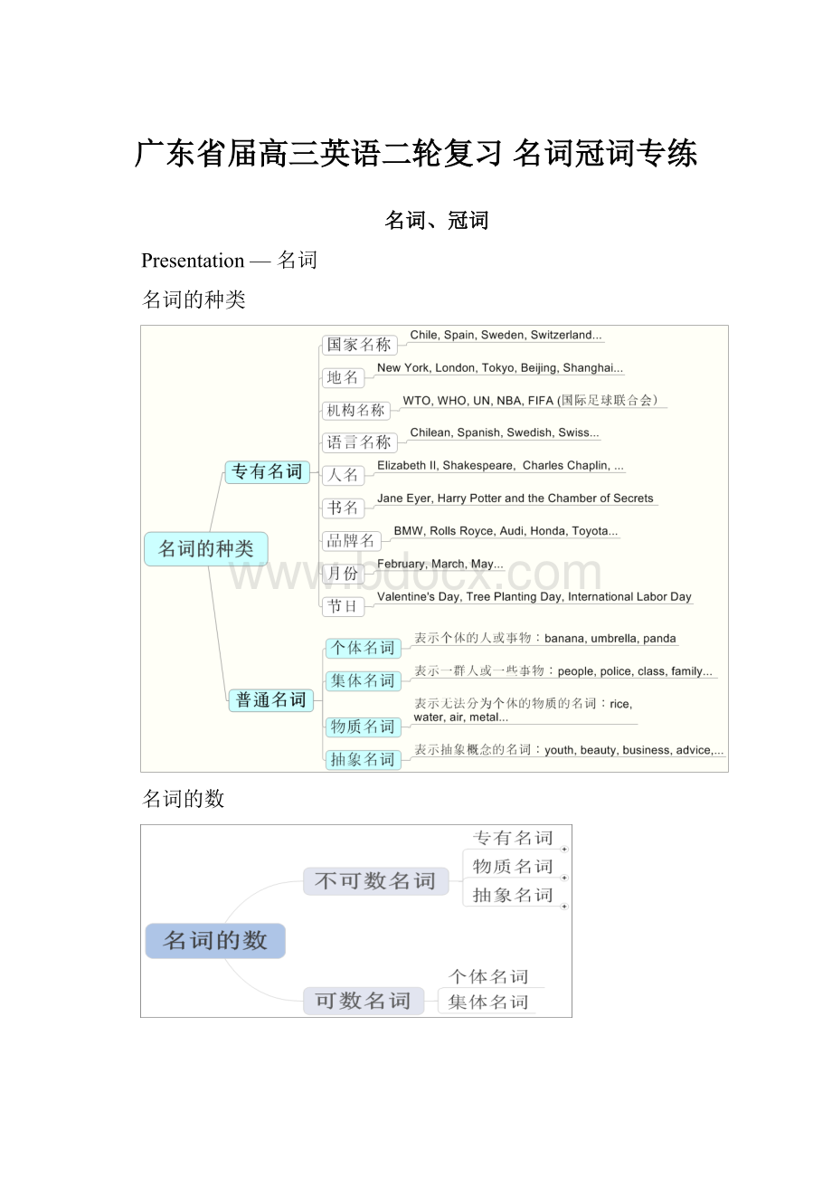 广东省届高三英语二轮复习 名词冠词专练.docx