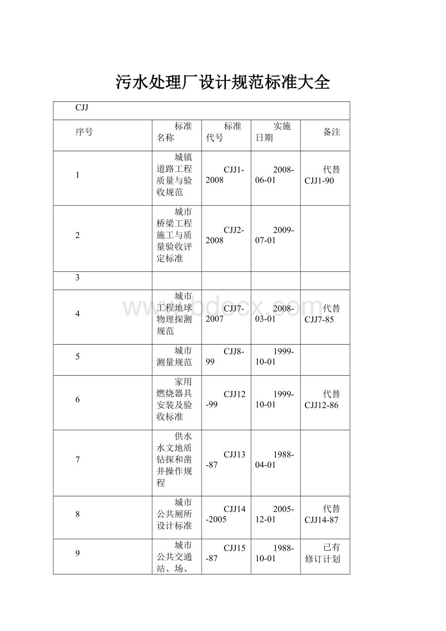 污水处理厂设计规范标准大全.docx