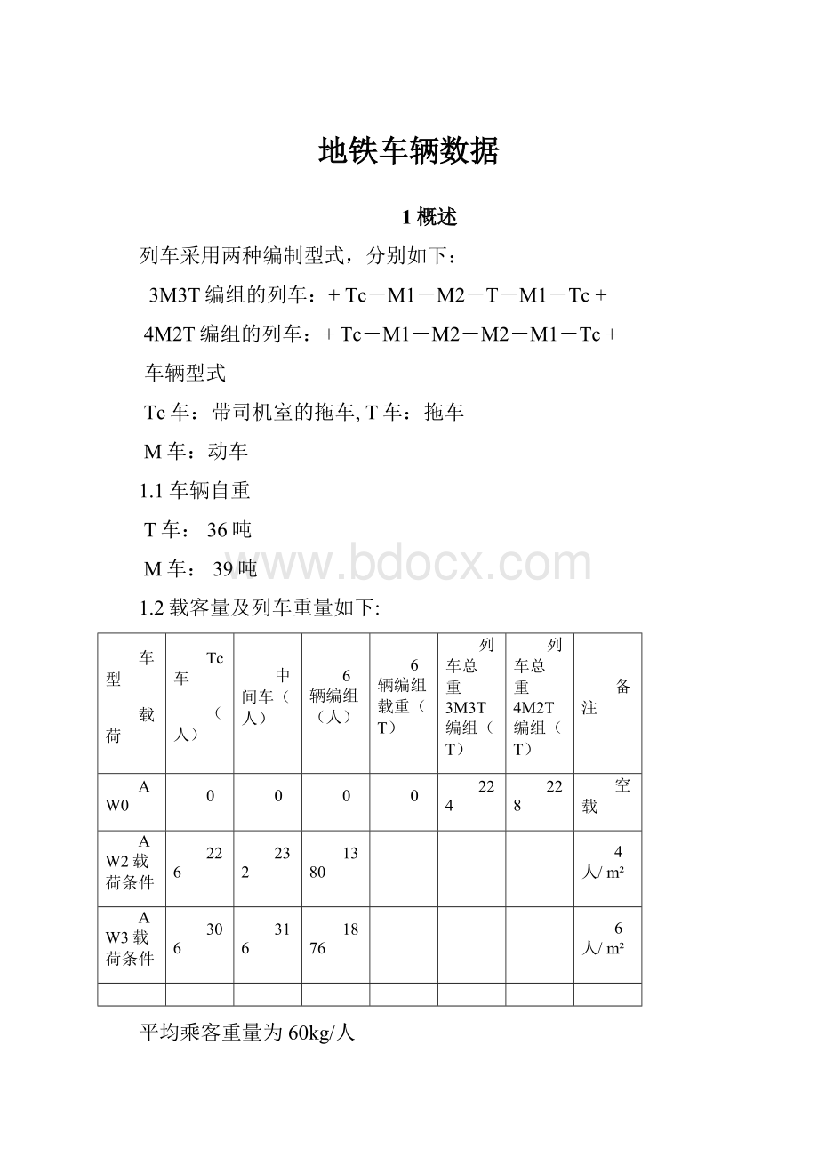 地铁车辆数据.docx