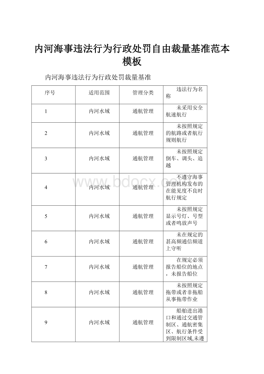 内河海事违法行为行政处罚自由裁量基准范本模板.docx