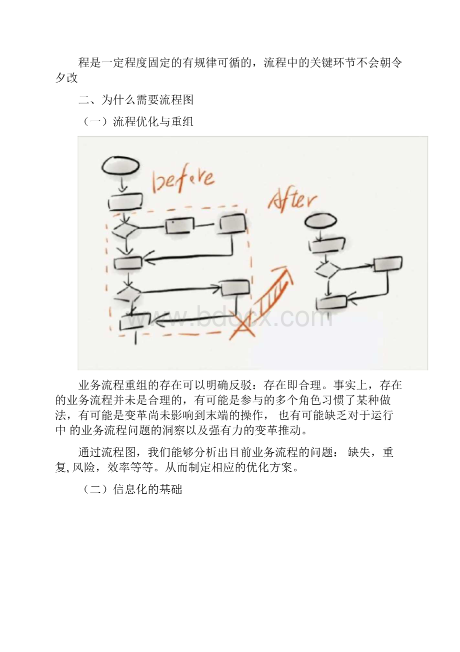 流程图流程图绘制相关知识.docx_第2页