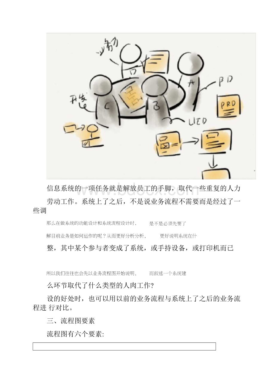 流程图流程图绘制相关知识.docx_第3页