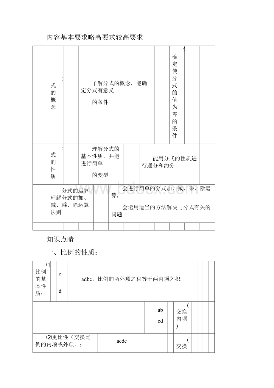 分式的化简求值经典练习题带答案.docx_第3页