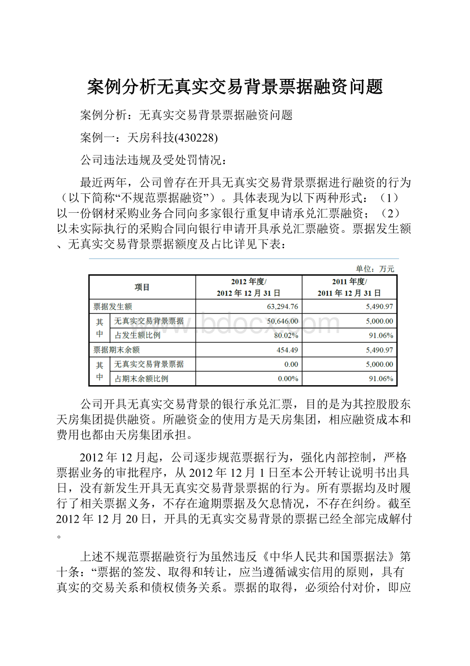 案例分析无真实交易背景票据融资问题.docx