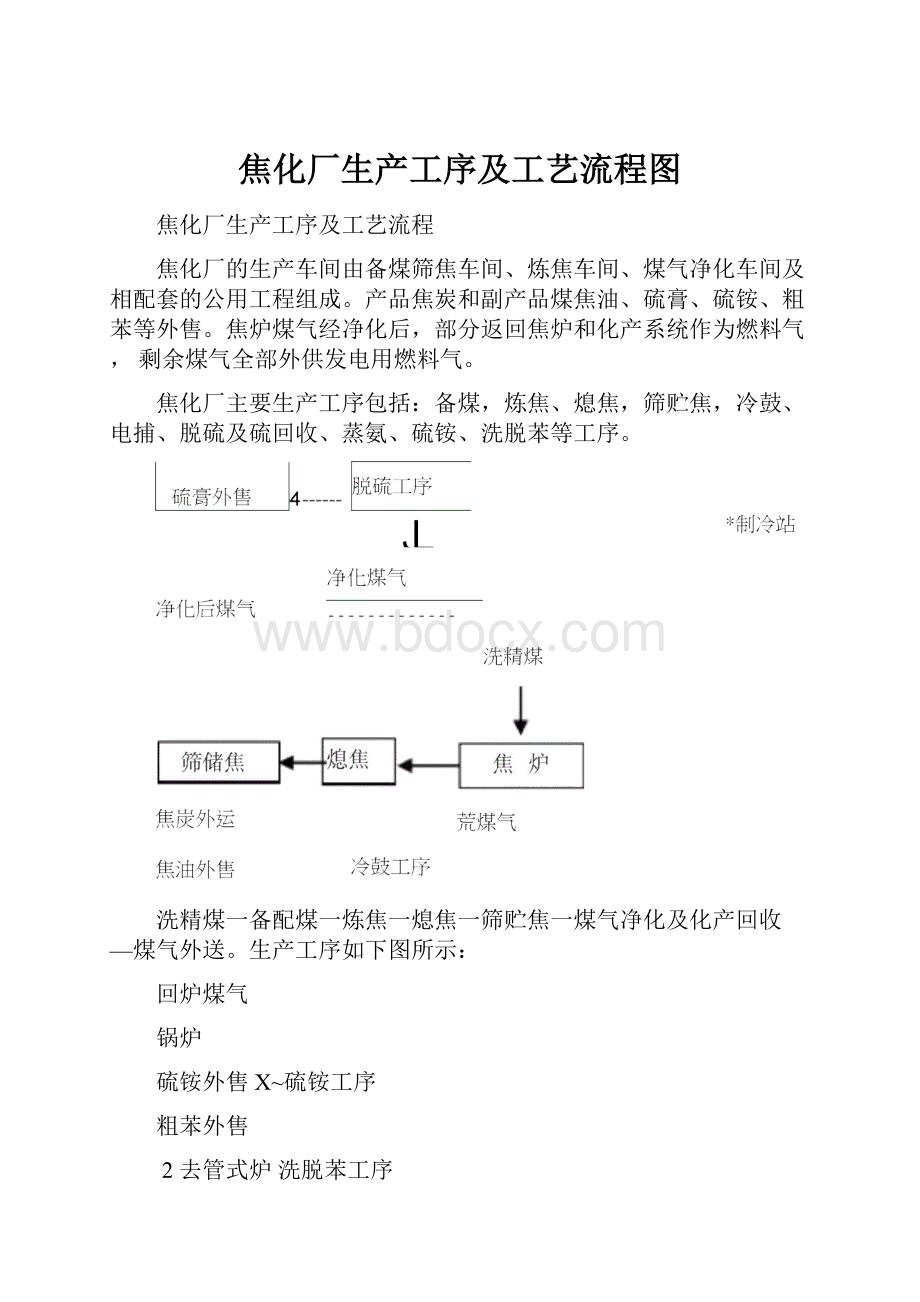 焦化厂生产工序及工艺流程图.docx_第1页