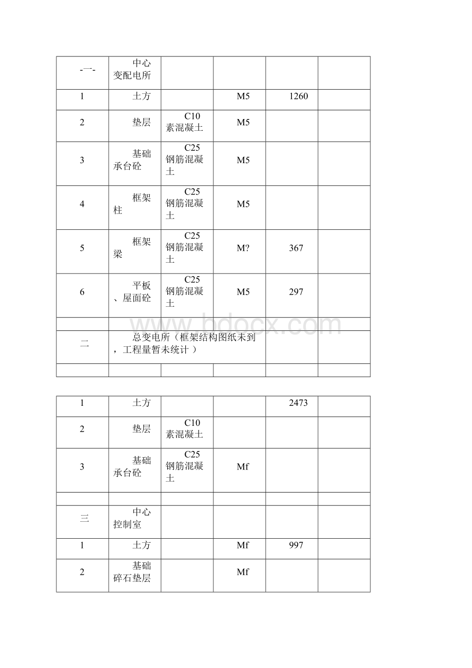 变电站基础施工方案.docx_第3页