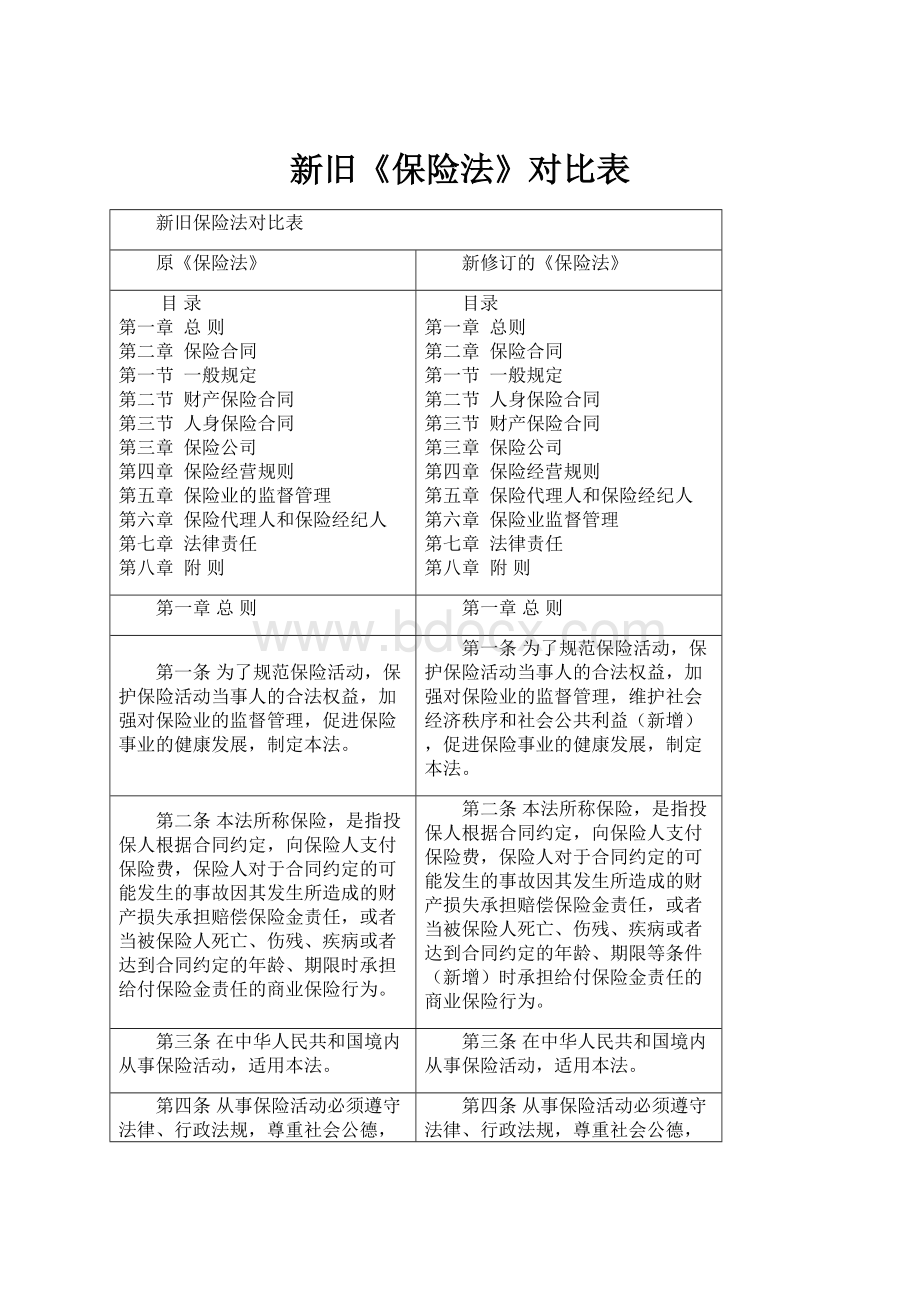 新旧《保险法》对比表.docx