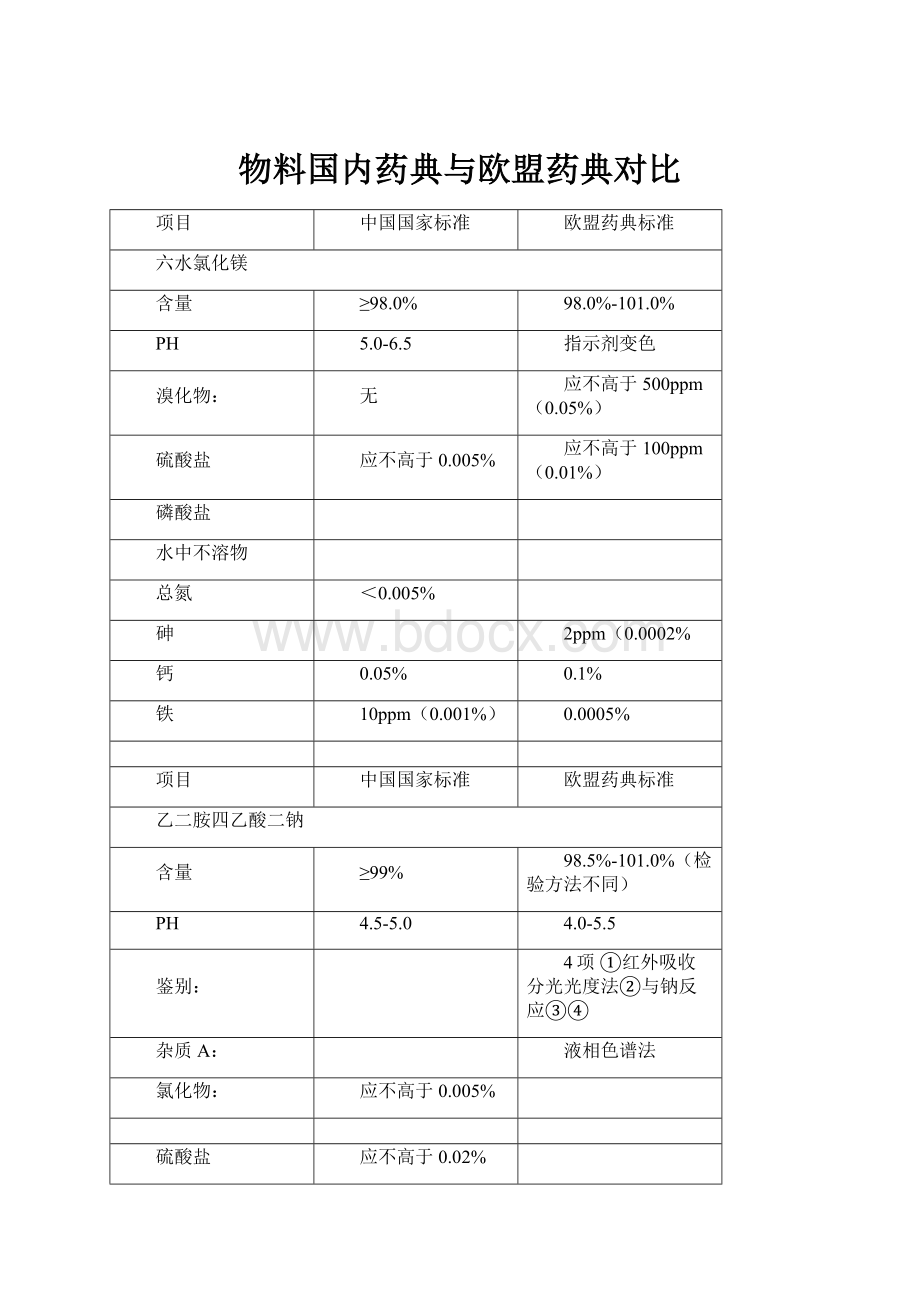 物料国内药典与欧盟药典对比.docx_第1页