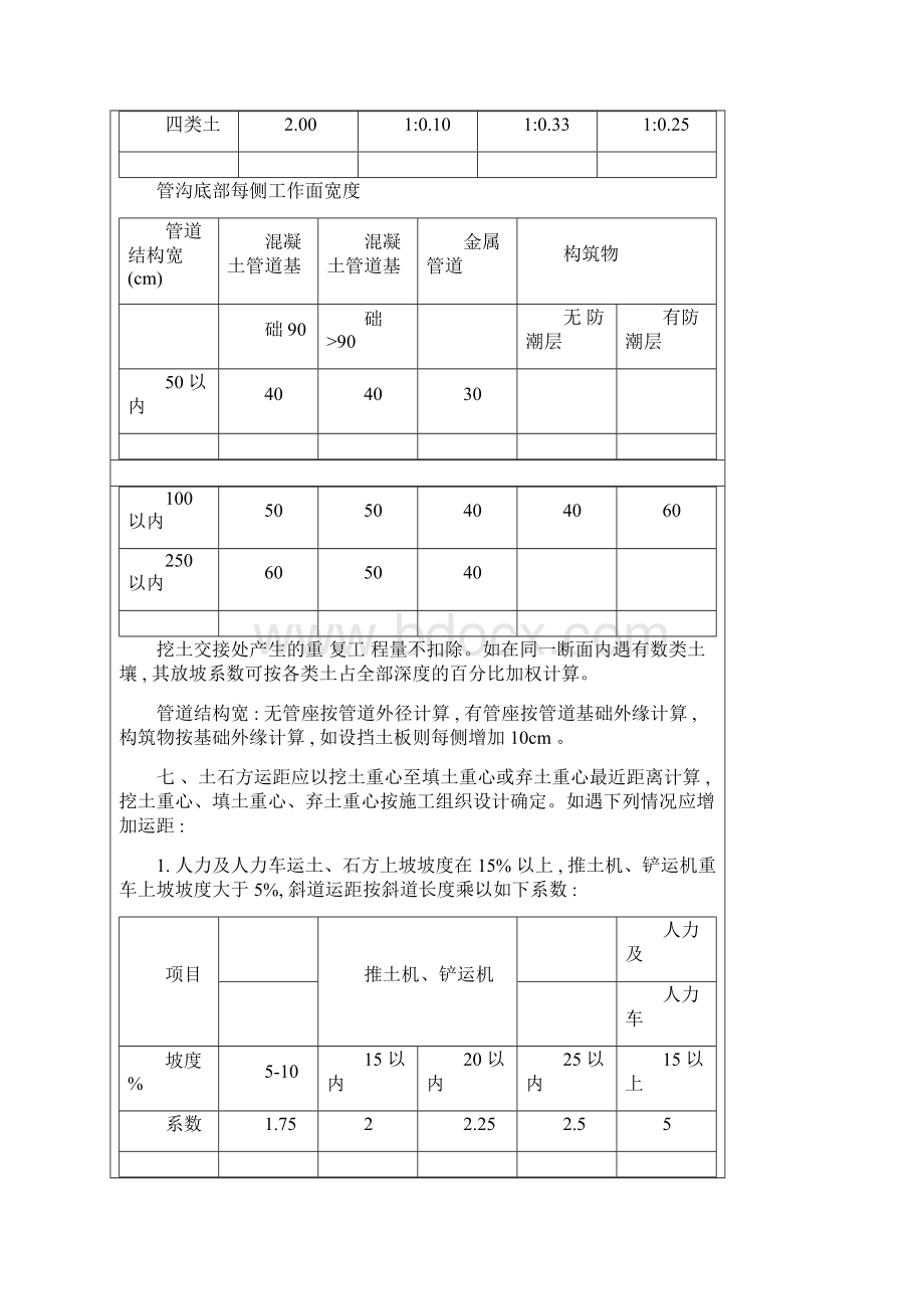 土石方工程量计算规范.docx_第3页