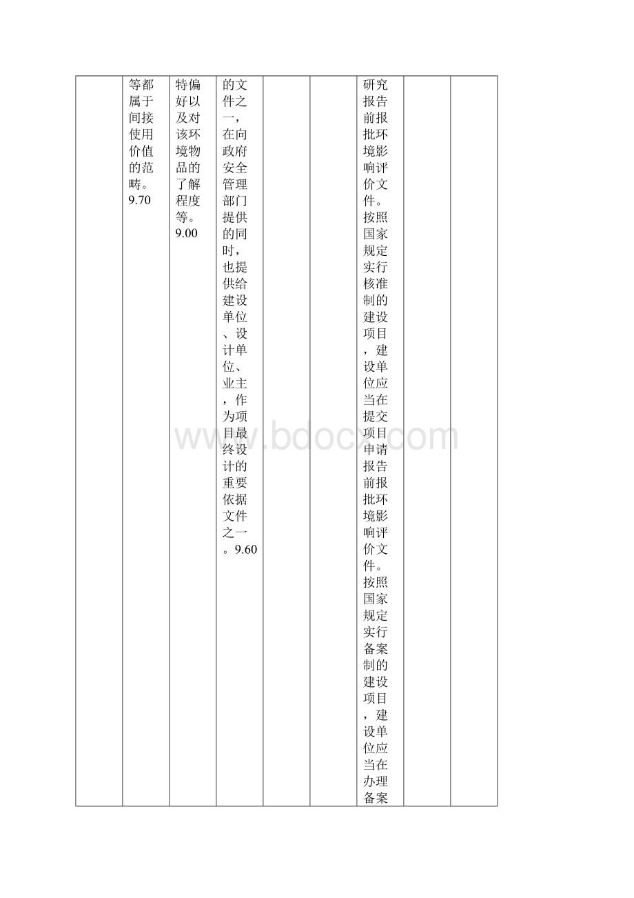 整理回归分析的应用.docx_第2页