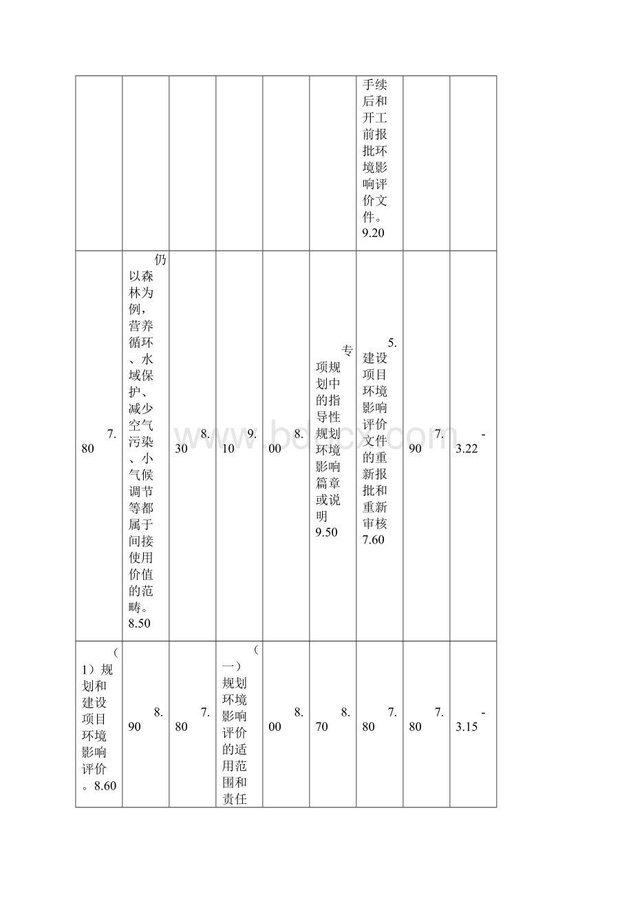 整理回归分析的应用.docx_第3页