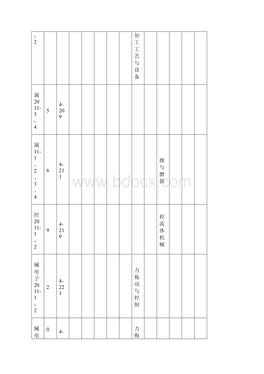 山东科技大学学年第一学期期末考试安排表.docx_第3页