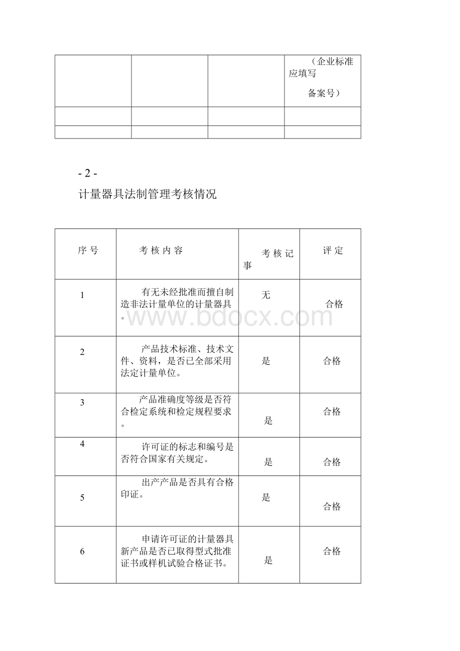 制造计量器具许可证考核评审报告.docx_第3页