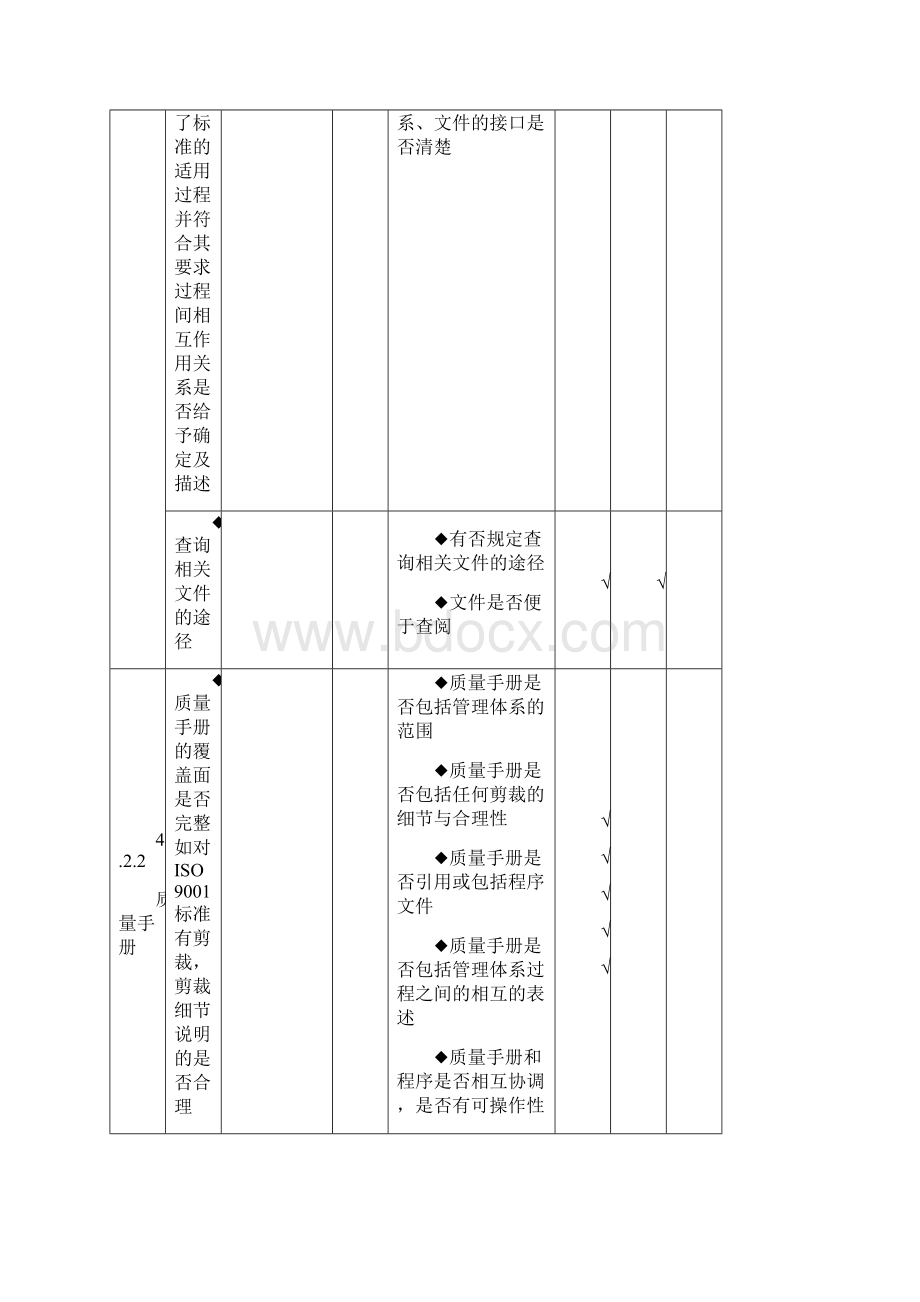 质量管理体系内部审核检查表完整.docx_第2页