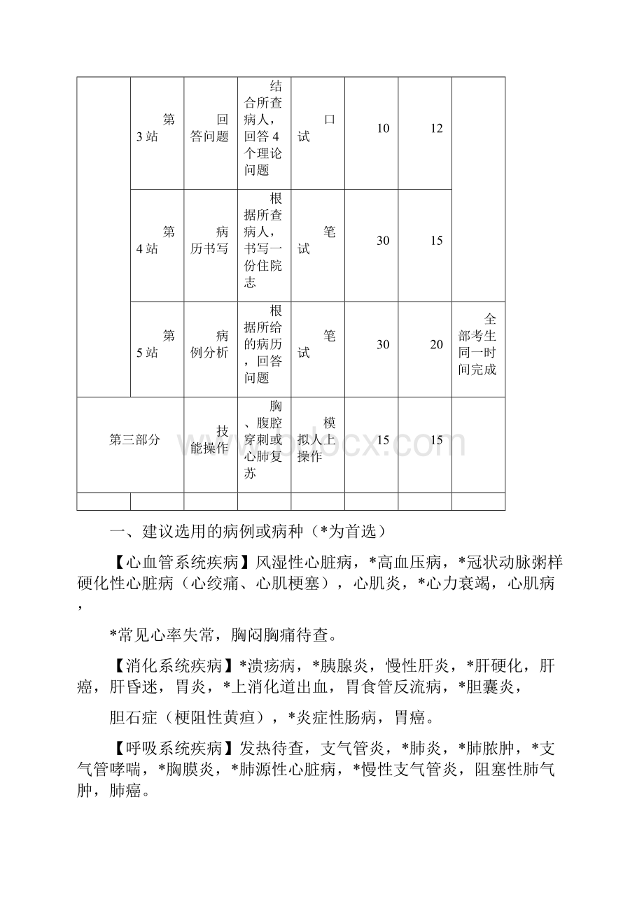 江苏省住院医师规范化培训第一阶段临床技能考核方案汇编.docx_第2页